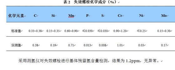 失效螺栓化学成分