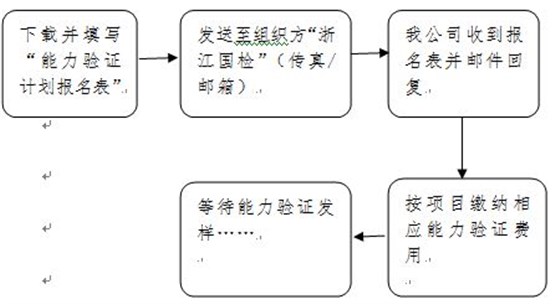 报名流程表