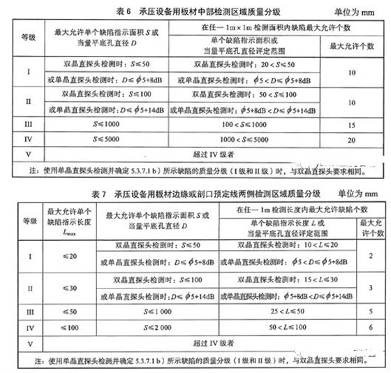 压力容器检测表2