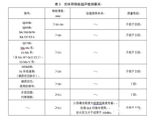 超声波压力容器钢板检测表