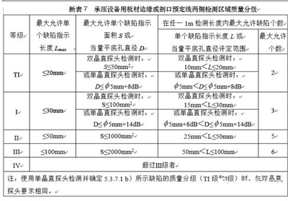 压力容器表7