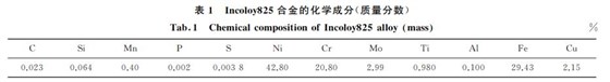 表１ Incoloy８２５合金的化学成分(质量分数)