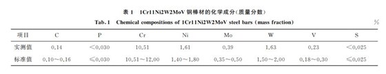表１ １Cr１１Ni２W２MoV钢棒材的化学成分(质量分数)