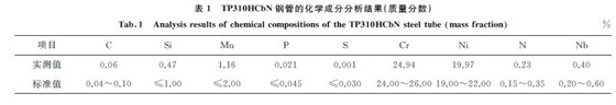 表1 TP310HCbN 钢管的化学成分分析结果(质量分数) 表1 TP310HCbN 钢管的化学成分分析结果(质量分数)