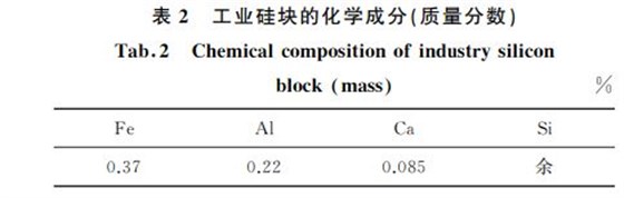 表2 工业硅块的化学成分(质量分数) 表2 工业硅块的化学成分(质量分数)