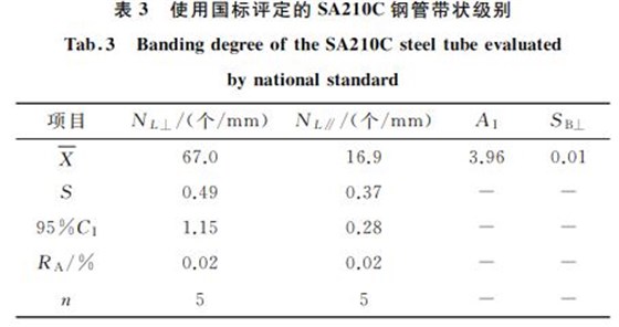 表3 使用国标评定的SA210C钢管带状级别 表3 使用国标评定的SA210C钢管带状级别