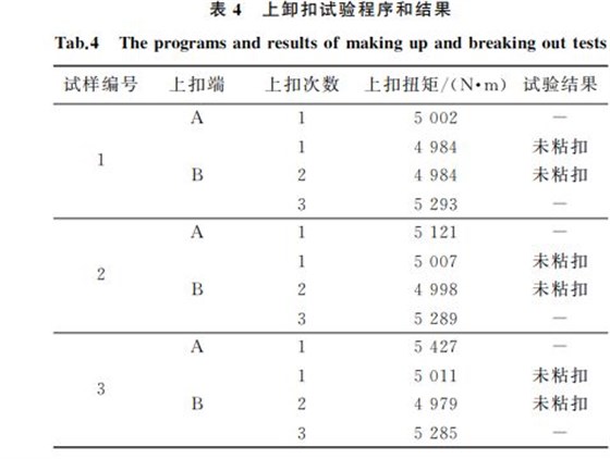 表4 上卸扣试验程序和结果 表4 上卸扣试验程序和结果
