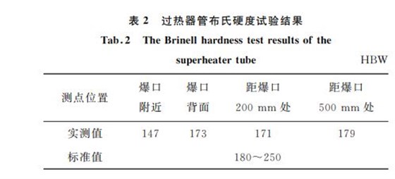 表2 过热器管布氏硬度试验结果 表2 过热器管布氏硬度试验结果