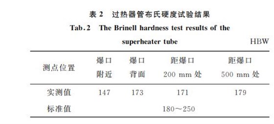 表２ 过热器管布氏硬度试验结果