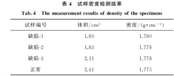 试样密度检测结果 试样密度检测结果