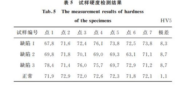 试样检测结果分析 试样检测结果分析