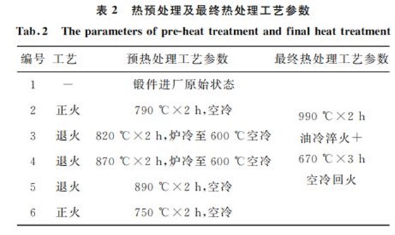 表2 热预处理及最终热处理工艺参数 表2 热预处理及最终热处理工艺参数