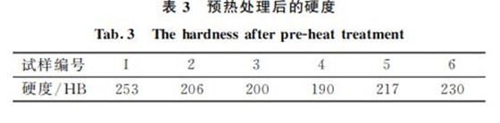 表3 预热处理后的硬度 表3 预热处理后的硬度