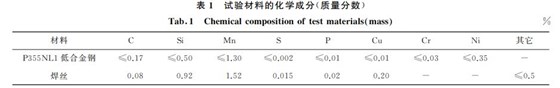 表1 试验材料的化学成分(质量分数) 表1 试验材料的化学成分(质量分数)