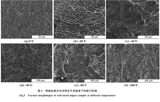 图5 焊缝金属冲击试样在不同温度下的断口形貌 图5 焊缝金属冲击试样在不同温度下的断口形貌