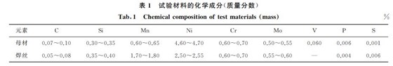 表１ 试验材料的化学成分(质量分数)