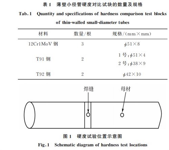 表1 薄壁小径管硬度对比试块的数量及规格 表1 薄壁小径管硬度对比试块的数量及规格
