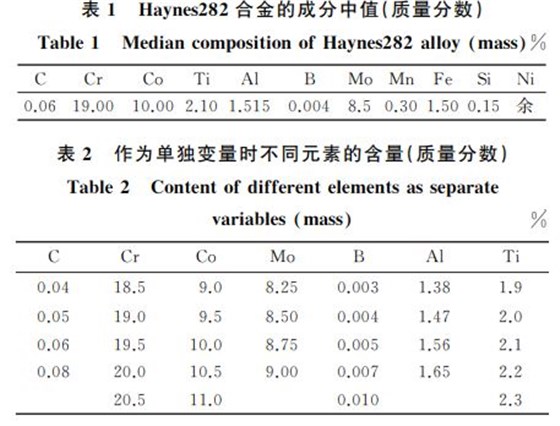 表１ Haynes２８２合金的成分中值(质量分数)