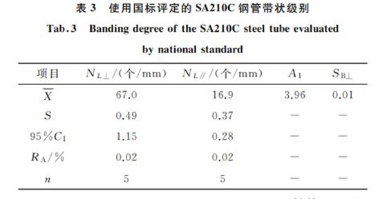 表3 使用国标评定的SA210C钢管带状级别 表3 使用国标评定的SA210C钢管带状级别