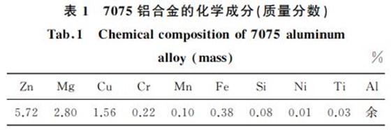 表１ ７０７５铝合金的化学成分(质量分数)