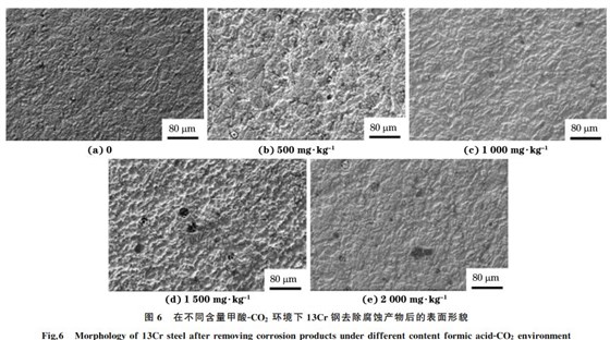 图６ 在不同含量甲酸ＧCO２ 环境下１３Cr钢去除腐蚀产物后的表面形貌