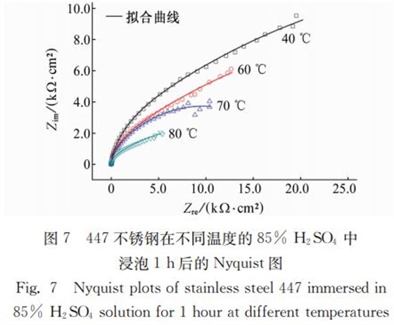 图7 447不锈钢在不同温度的85% H2SO4 中 图7 447不锈钢在不同温度的85% H2SO4 中