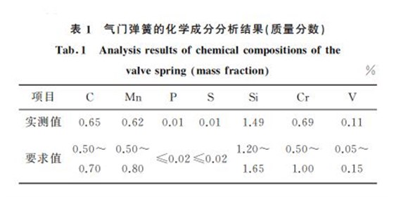 表1 气门弹簧的化学成分分析结果(质量分数) 表1 气门弹簧的化学成分分析结果(质量分数)