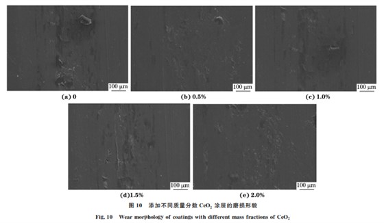 CeO2 加入含量对激光熔覆 WC增强镍基合金涂层 组织与性能的影响111