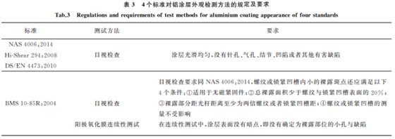航空紧固件铝涂层标准对比与分析3