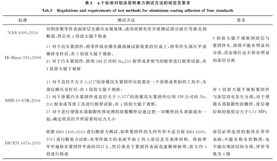 航空紧固件铝涂层标准对比与分析5