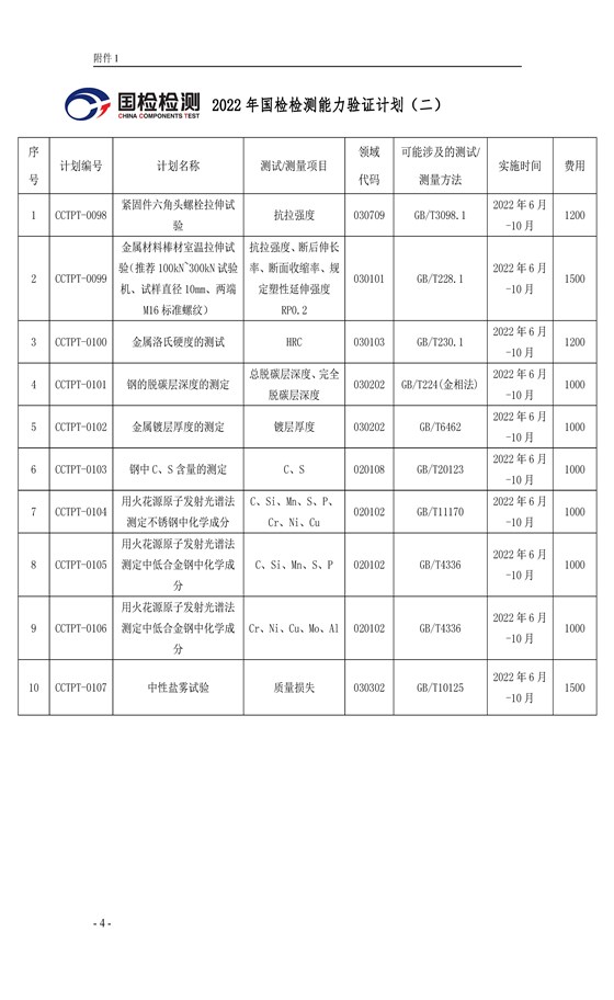 浙国检技发〔2022〕59号 2022年度能力验证计划公告(二)2022.7.1_页面_04(1)