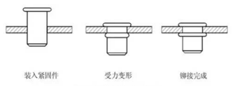 拉铆螺母压接过程