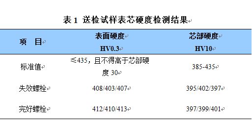 送试样表芯硬度检测结果