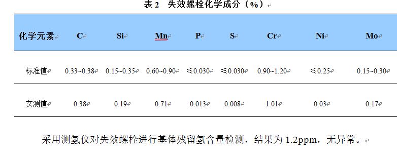 失效螺栓化学成分