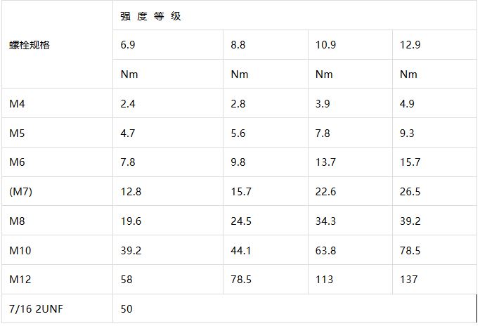 座椅常用螺栓扭力经验值