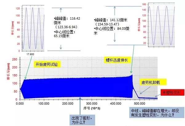 螺栓疲劳试验示意图二