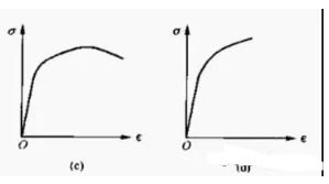 屈服强度曲线2