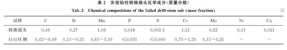 表２ 失效钻柱转换接头化学成分(质量分数)