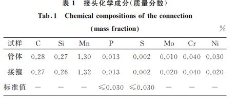 表１ 接头化学成分(质量分数)