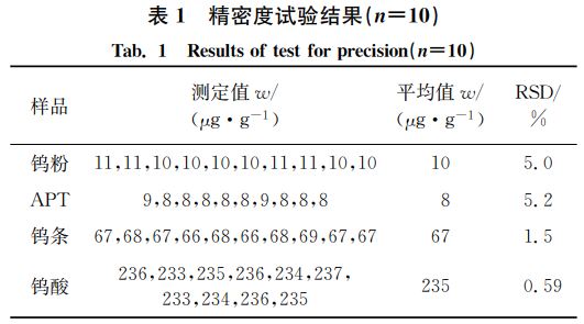 表１ 精密度试验结果（狀＝１０）