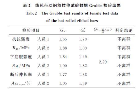 表２ 热轧带肋钢筋拉伸试验数据Grubbs检验结果