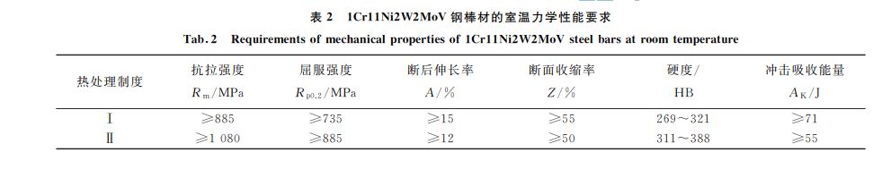表２ １Cr１１Ni２W２MoV钢棒材的室温力学性能要求