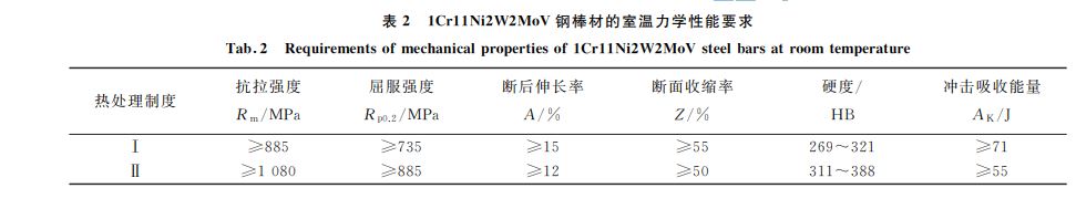表2 1Cr11Ni2W2MoV钢棒材的室温力学性能要求 表2 1Cr11Ni2W2MoV钢棒材的室温力学性能要求