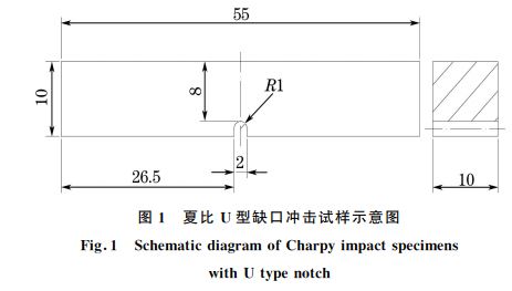 图1 夏比 U型缺口冲击试样示意图 图1 夏比 U型缺口冲击试样示意图