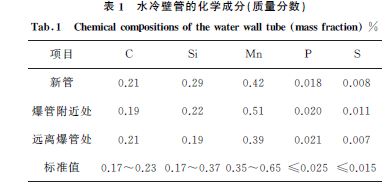 表１ 水冷壁管的化学成分(质量分数)