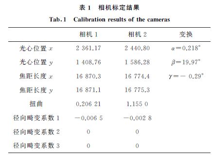表1 相机标定结果 表1 相机标定结果