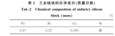 表２ 工业硅块的化学成分(质量分数)