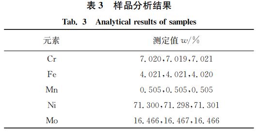 表３ 样品分析结果