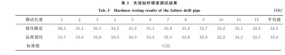 表３ 失效钻杆硬度测试结果