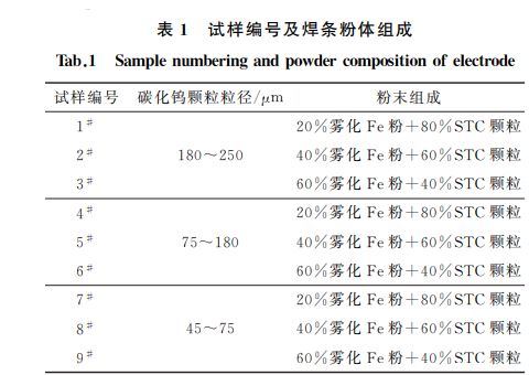 表１ 试样编号及焊条粉体组成